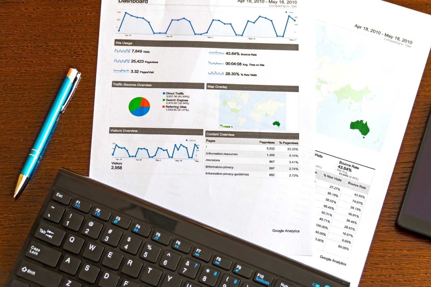 Documentation Services